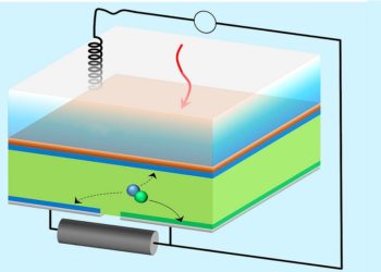 This Photocell Generates Both Power and Hydrogen