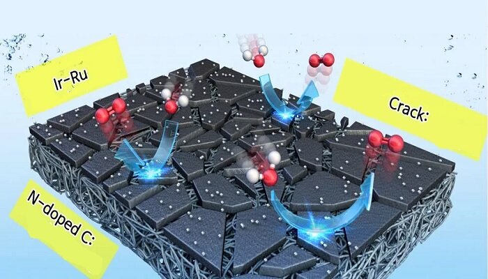 Korea Makes Carbon Porous Electrode For H2 Creation Possible