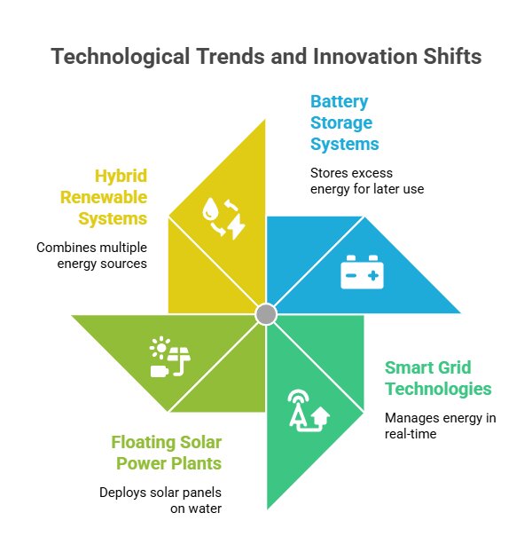 Technological Trends and Innovation Shifts