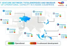TotalEnergies, Masdar Launch $2.2 Bn Renewable Portfolio JV 2.2 Bn Renewable Portfolio