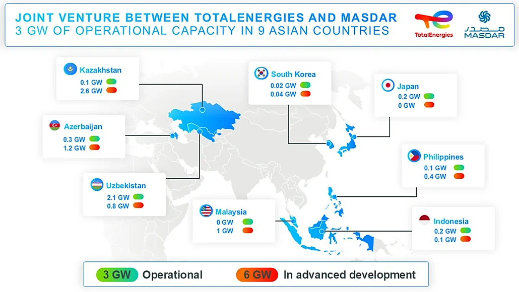 2.2 Bn Renewable Portfolio