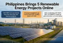 Philippines Brings Online Five Renewable Energy Projects Banner text 'Philippines Brings 5 Renewable Energy Projects Online' over a solar farm with transmission lines and industrial equipment in the background; three callout bubbles show project stats and coordination details.