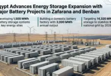 Egypt Inks Agreement for 1500 MWh Battery Storage Project Egypt's energy storage expansion: desert site with rows of containerized battery units, wind turbines, and solar farms, outlining 1,500 MWh at key sites, a 3,000 MWh annual factory output, and 14,320 MWh to stabilize the grid by 2028.