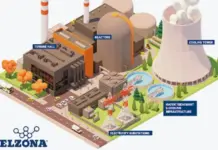 Why Protecting Nuclear Power Plants Against Corrosion with Industrial Coatings and Composites Is Critical to Powering the AI Revolution Nuclear Power Plants