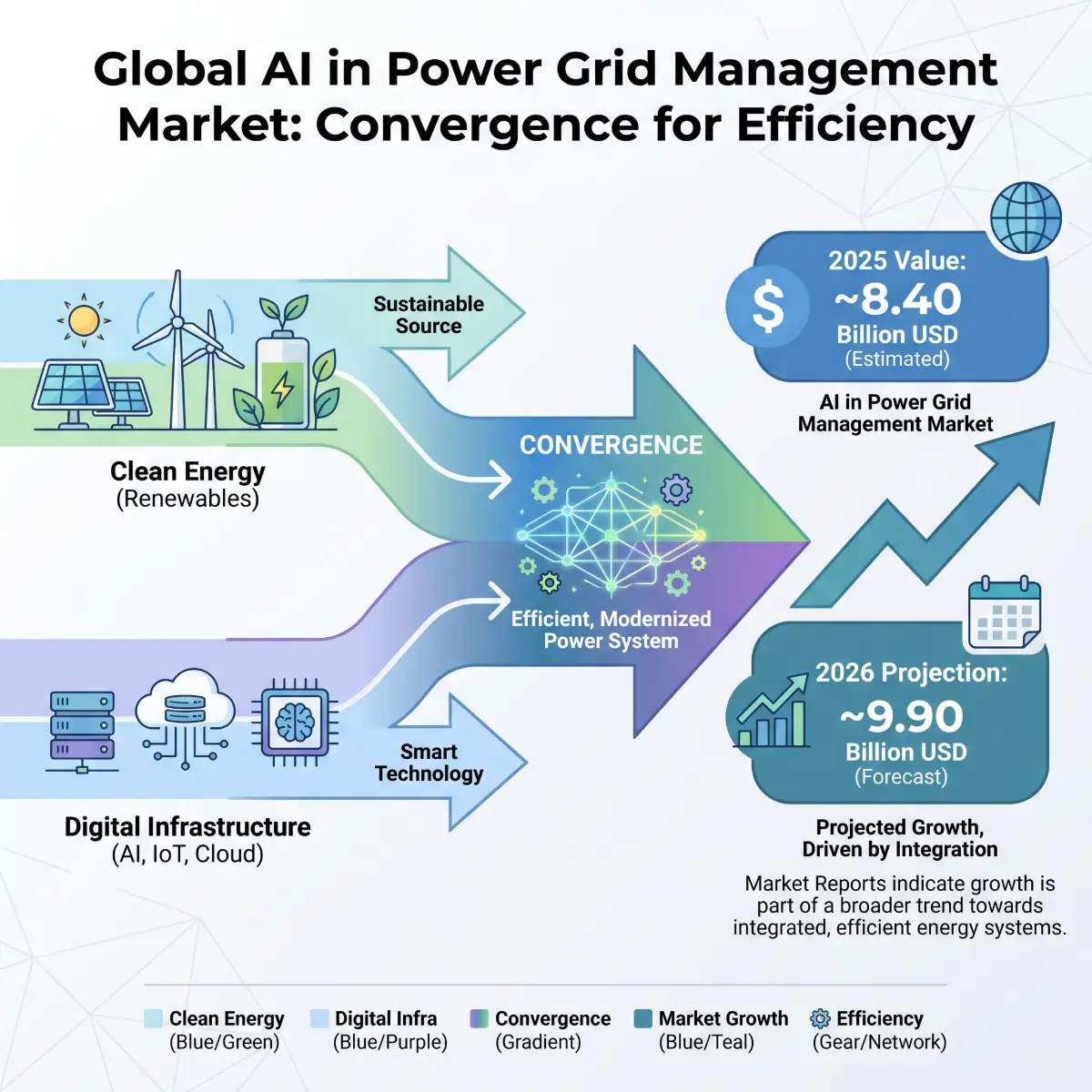 AI-Driven Grid Management Optimizing Cross-Border Energy Flows