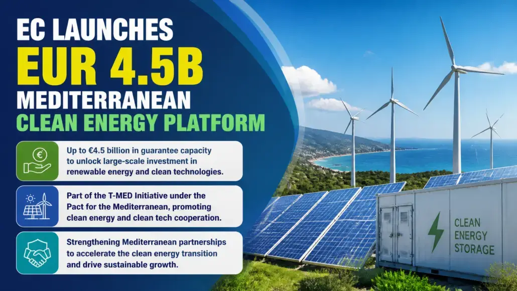 EC Launches EUR 4.5B Mediterranean Clean Energy Platform
