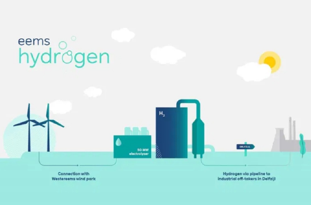 RWE's innovative electrolysis project Eemshydrogen enters next phase